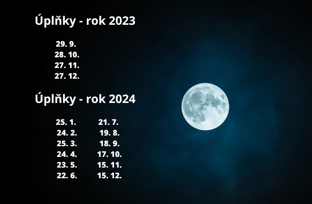 Úplňky rok 2023 a 2024